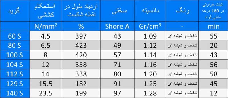 injection-part-granules